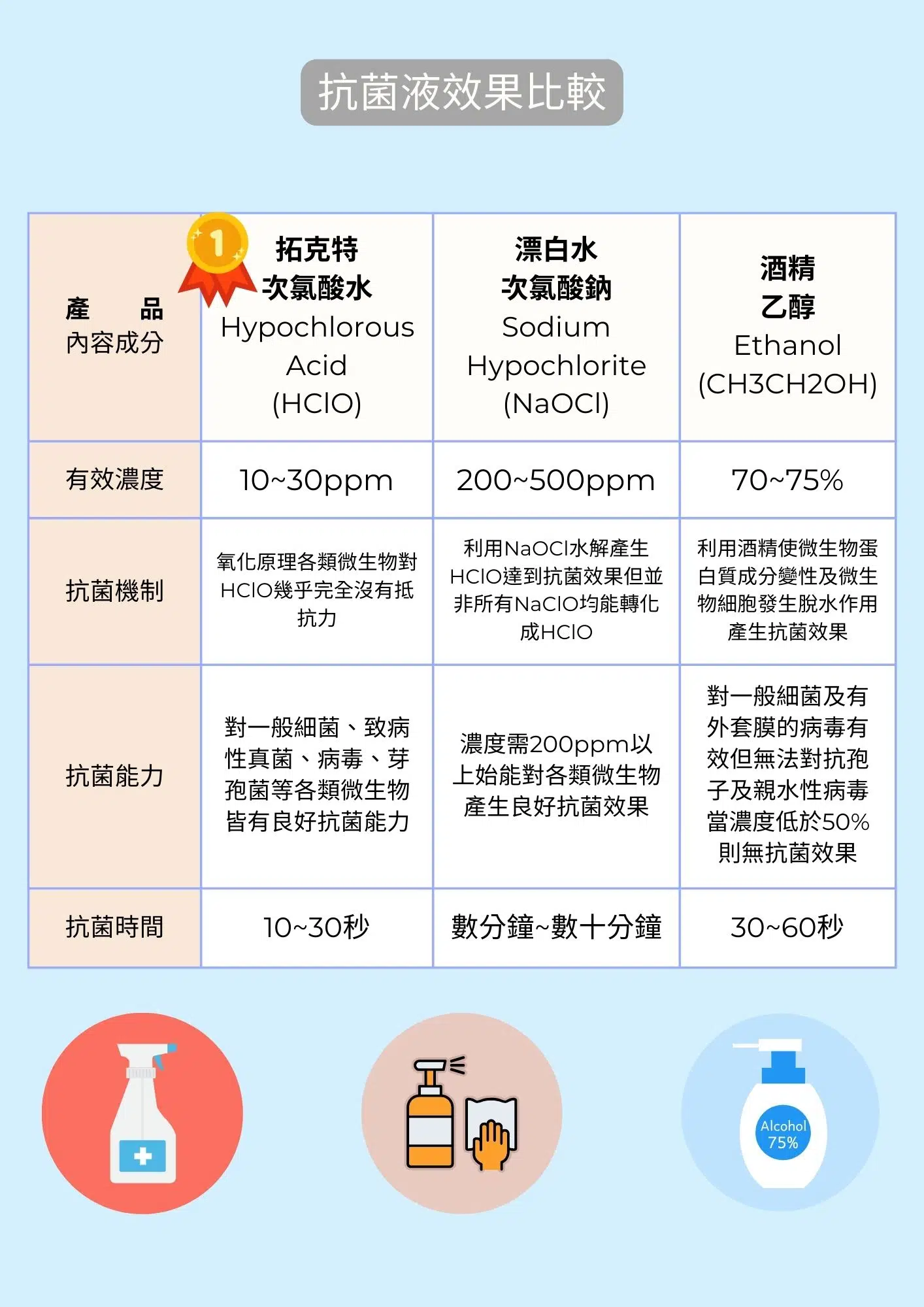HC-1 拓克特廣效抗菌液